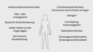 HPU Symptome verstehen